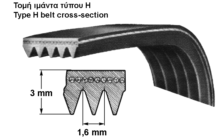 Ιμάντας 1315 H8 ραβδωτός πλυντηρίου ρούχων GORENJE / KORTING ...